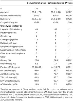 The Optimized Calculation Method for Insulin Dosage in an Insulin Tolerance Test (ITT): A Randomized Parallel Control Study